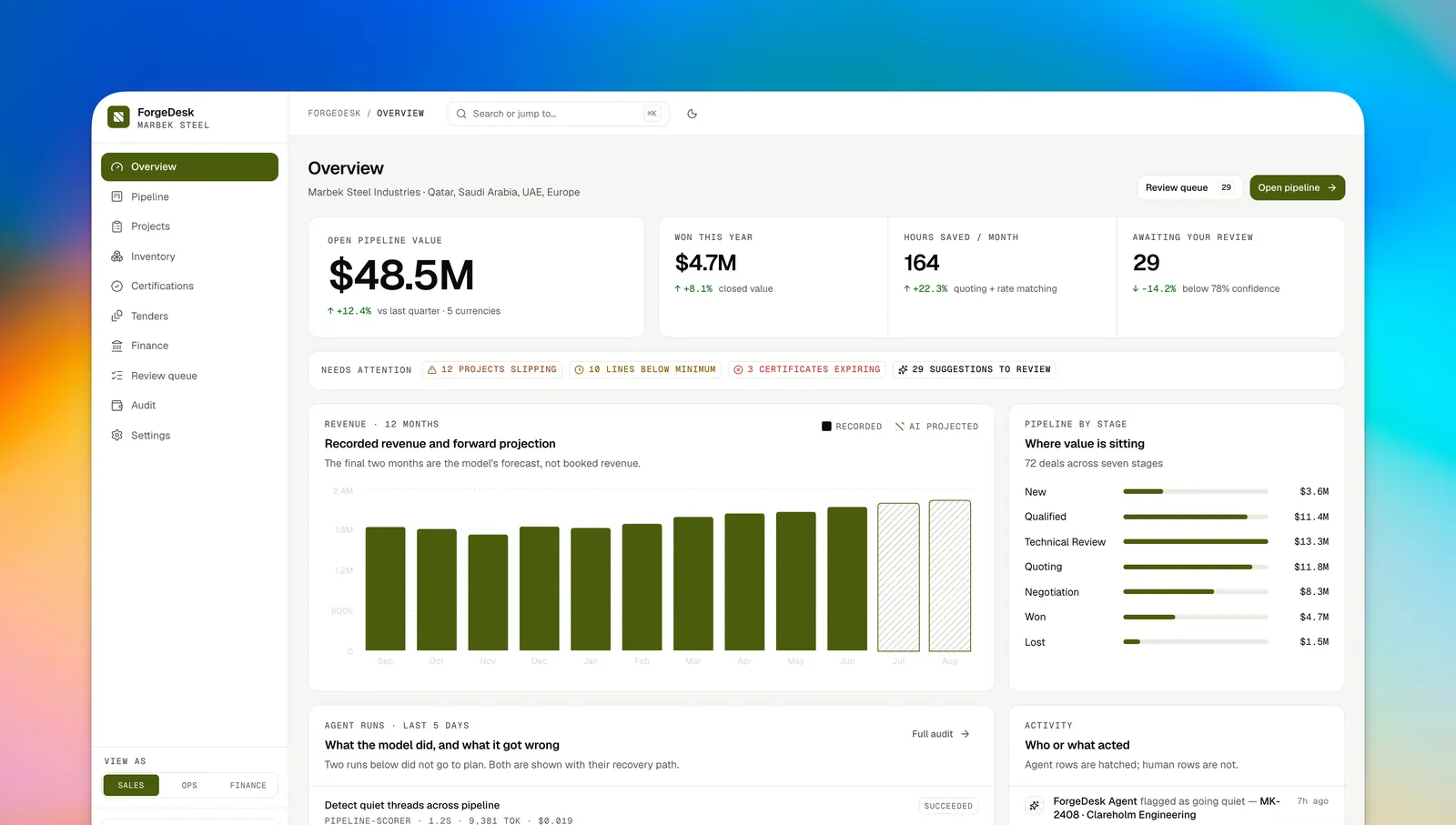 ForgeDesk website