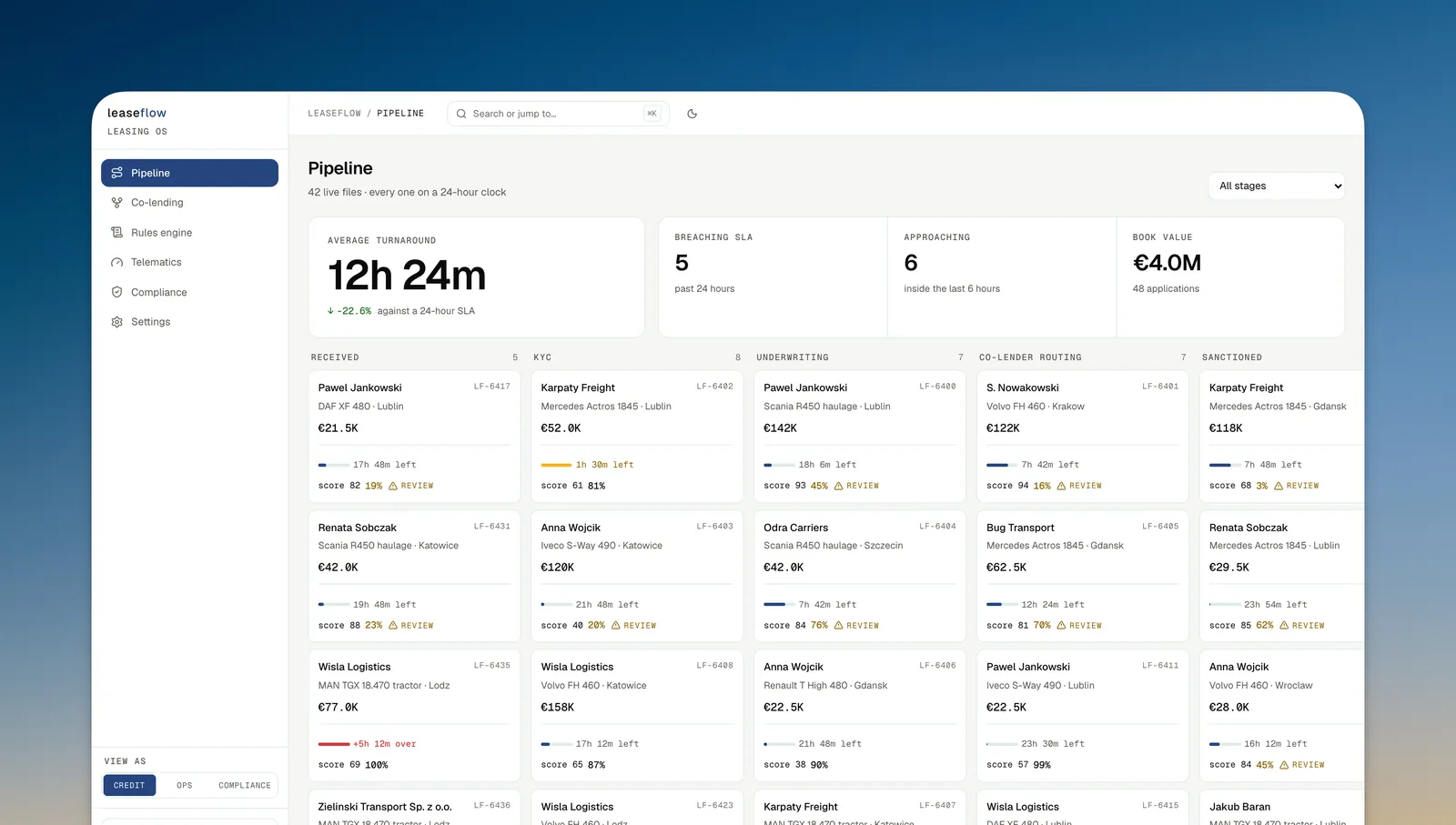 LeaseFlow website